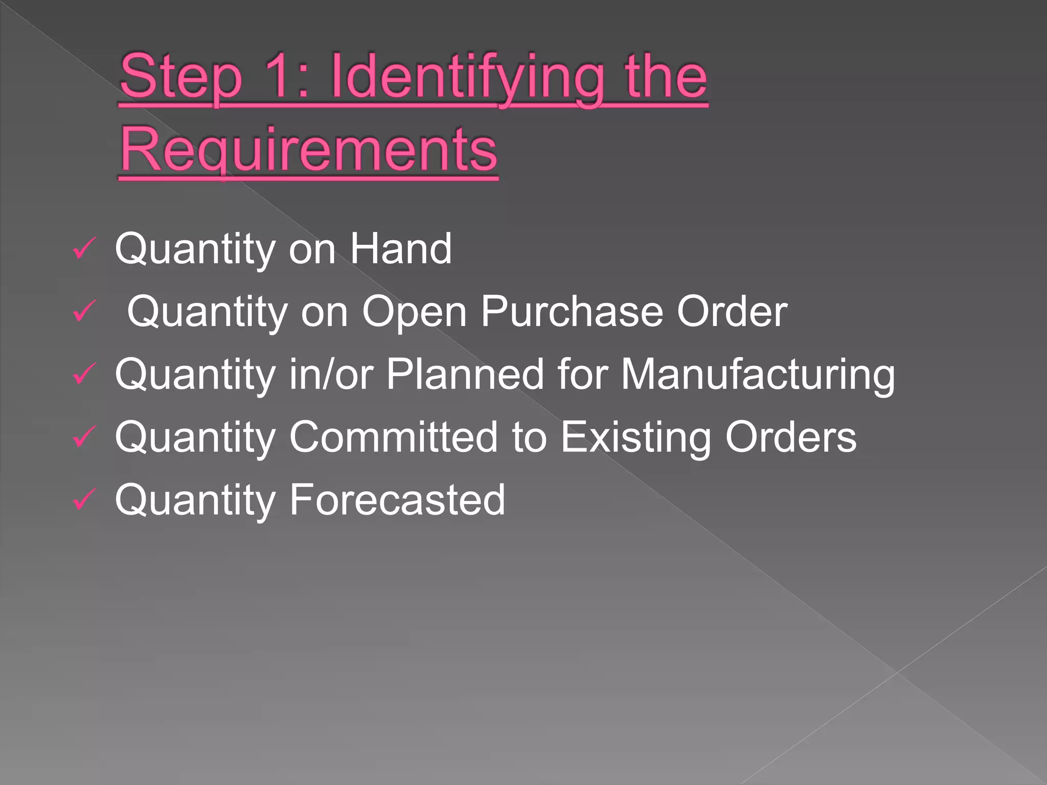  Quantity on Hand
 Quantity on Open Purchase Order
 Quantity in/or Planned for Manufacturing
 Quantity Committed to Existing Orders
 Quantity Forecasted
 