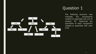 Question 1
The following structure tree
indicates the components
needed to assemble one unit of
product “W”. Determine the
quantities of each component
needed to assemble 100 units
of W.
3
W
A (1)
9
B (2) C(4)
D(2) E
E(2) F
D (3) G(2)
D
 