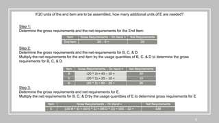 6
Item Gross Requirements – On Hand = Net Requirements
End Item 20 – 0 = 20
Item Gross Requirements – On Hand = Net Requirements
B (20 * 2) = 40 – 10 = 30
C (20 * 1) = 20 – 10 = 10
D (20 * 3) = 60 – 25 = 35
Item Gross Requirements – On Hand = Net Requirements
E [(30 B * 2) + (10 C * 2) + (35 D * 2)] = 150 – 12 = 138
If 20 units of the end item are to be assembled, how many additional units of E are needed?
Step 1:
Determine the gross requirements and the net requirements for the End Item:
Step 2:
Determine the gross requirements and the net requirements for B, C, & D.
Multiply the net requirements for the end item by the usage quantities of B, C, & D to determine the gross
requirements for B, C, & D.
Step 3:
Determine the gross requirements and net requirements for E.
Multiply the net requirements for B, C, & D by the usage quantities of E to determine gross requirements for E
 