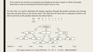 To solve this, we need to determine the longest sequence through the product structure tree moving
from the end item down to the lowest items. The lead time for each item is indicated in bold to the
left of each item in the product structure tree shown below.
B) An order for the end item is scheduled to be shipped at the start of week 11. What is the latest
week that an order can be started and still be ready to ship on time
End Items
B (2) C D
E(2) F(3)
G(2) E(2)
H(4) E(2)
Item End B C D E F G H
LT
(week)
1 2 3 3 1 2 1 2
The longest sequence is 6 weeks (End Item – D – H). 11 – 6 weeks = start of week 5.
1 wk
2 wk 3 wk 3 wk
1 wk 2 wk
1 wk 1 wk
1 wk2 wk
Total LT = 4 wk 5 wk 5 wk 5 wk 6 wk 5 wk
(3)
 