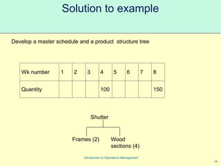 19
Introduction to Operations Management
Solution to example
Develop a master schedule and a product structure tree
Wk number 1 2 3 4 5 6 7 8
Quantity 100 150
Shutter
Frames (2) Wood
sections (4)
 