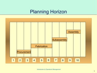 8
Introduction to Operations Management
Planning Horizon
1 2 3 4 5 6 7 8 9 10
Procurement
Fabrication
Subassembly
Assembly
 