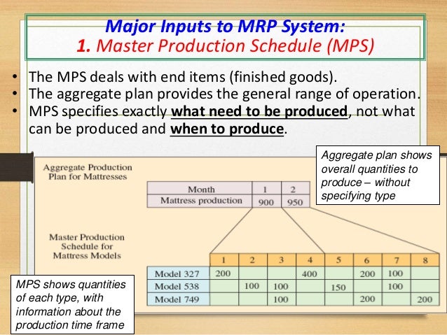 MATERIAL REQUIREMENTS PLANNING MRP 