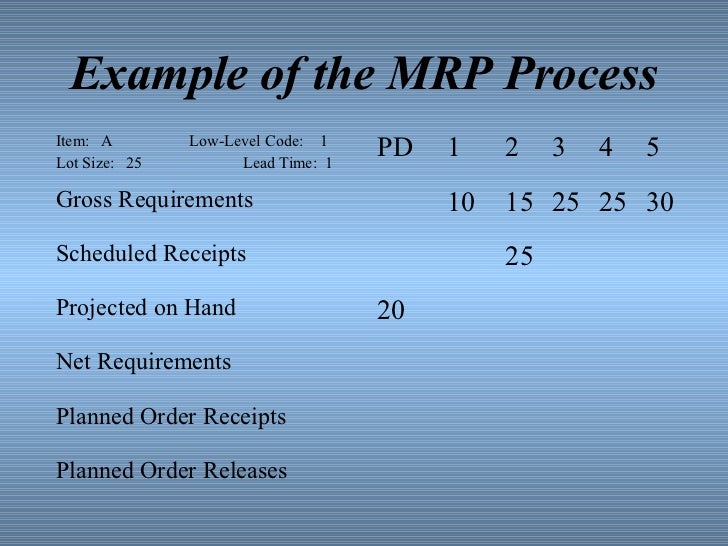 material requirements planning at a cat corp Material requirements planning at a-cat corp case analysis, material requirements planning at a-cat corp case study solution, material requirements planning at a-cat corp xls file, material requirements planning at a-cat corp excel file, subjects covered decision making inventory management by jitendra r sharma, tinu agrawal source. material requirements planning at a cat corp Material requirements planning at a-cat corp case analysis, material requirements planning at a-cat corp case study solution, material requirements planning at a-cat corp xls file, material requirements planning at a-cat corp excel file, subjects covered decision making inventory management by jitendra r sharma, tinu agrawal source.