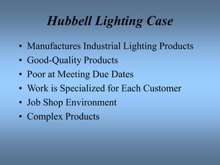 Hubbell Lighting Case
• Manufactures Industrial Lighting Products
• Good-Quality Products
• Poor at Meeting Due Dates
• Work is Specialized for Each Customer
• Job Shop Environment
• Complex Products
 