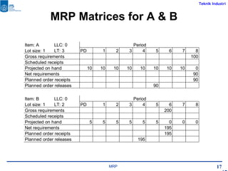 Mrp Matrix Example Material requirements planning | PPT