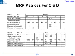 Matrial Rrp Material requirements planning | PPT