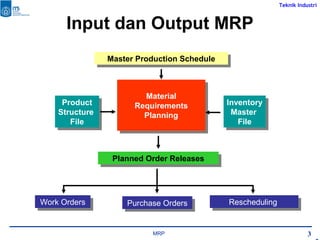 Material requirements planning | PPT