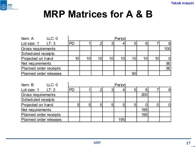 Contoh Soal Mrp