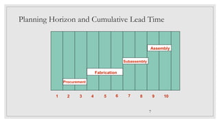 7
Planning Horizon and Cumulative Lead Time
1 2 3 4 5 6 7 8 9 10
Procurement
Fabrication
Subassembly
Assembly
 