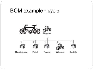 BOM example - cycle
 