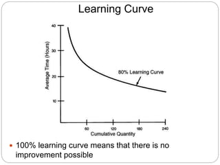 Learning Curve
 100% learning curve means that there is no
improvement possible
 