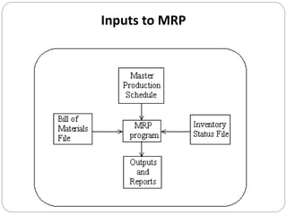 Inputs to MRP
 