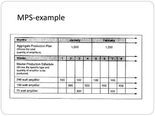 MPS-example
 