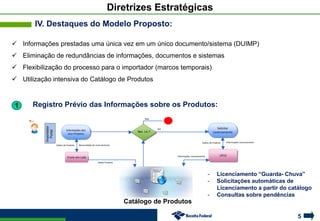 5
Diretrizes Estratégicas
IV. Destaques do Modelo Proposto:
 Informações prestadas uma única vez em um único documento/sistema (DUIMP)
 Eliminação de redundâncias de informações, documentos e sistemas
 Flexibilização do processo para o importador (marcos temporais)
 Utilização intensiva do Catálogo de Produtos
Informações dos
seus Produtos
Envio em Lote
Importador
Portal
Dados Produto
Solicitar
Licenciamento
LPCO
Dados do Produto
Necessidade de Licenciamento
Nec. Lic.?
Sim
1
Catálogo de Produtos
Dados do Produto
Informações Licenciamento
Informações Licenciamento
Registro Prévio das Informações sobre os Produtos:
- Licenciamento “Guarda- Chuva”
- Solicitações automáticas de
Licenciamento a partir do catálogo
- Consultas sobre pendências
Não
 