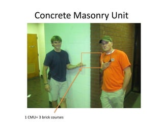 Concrete Masonry Unit1 CMU= 3 brick courses