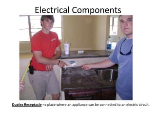 Electrical ComponentsDuplex Receptacle–a place where an appliance can be connected to an electric circuit. 