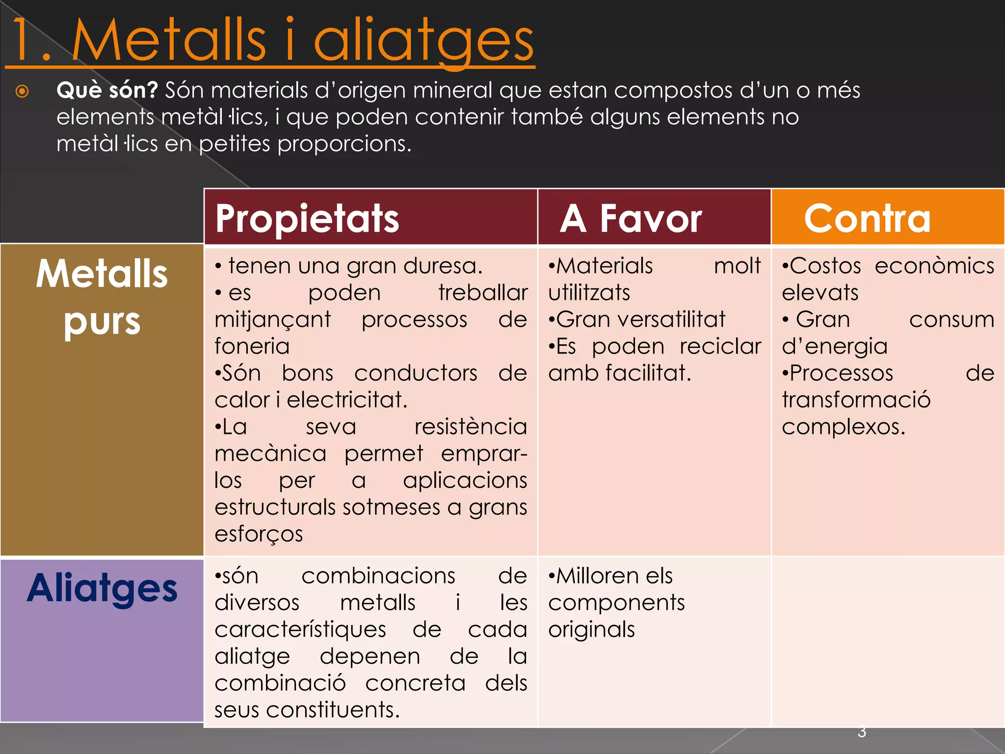 1. Metalls i aliatgesQuè són? Són materials d’origen mineral que estan compostos d’un o més elements metàl·lics, i que poden contenir també alguns elements no metàl·lics en petites proporcions.3