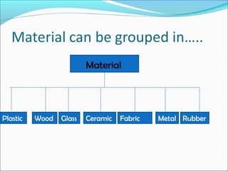 Material
RubberMetalFabricCeramicGlassWoodPlastic
 