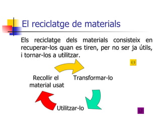 El reciclatge de materials Els reciclatge dels materials consisteix en recuperar-los quan es tiren, per no ser ja útils, i tornar-los a utilitzar. Transformar-lo   Utilitzar-lo Recollir el  material usat 