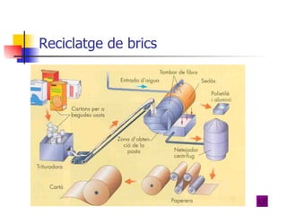 Reciclatge de brics 