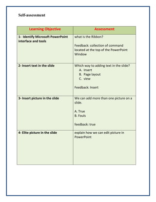 Self-assessment
Learning Objective
1- Identify Microsoft PowerPoint
interface and tools

Assessment
what is the Ribbon?
Feedback: collection of command
located at the top of the PowerPoint
Window

2- Insert text in the slide

Which way to adding text in the slide?
A. Insert
B. Page layout
C. view
Feedback: Insert

3- Insert picture in the slide

We can add more than one picture on a
slide.
A. True
B. Fouls
feedback: true

4- Elite picture in the slide

explain how we can edit picture in
PowerPoint

 