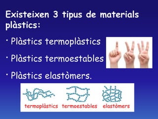 Existeixen 3 tipus de materials
plàstics:
· Plàstics termoplàstics
· Plàstics termoestables
· Plàstics elastòmers.
termoplàstics termoestables elastòmers
 