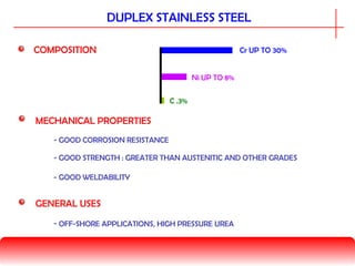 COMPOSITION
MECHANICAL PROPERTIES
GENERAL USES
- GOOD STRENGTH : GREATER THAN AUSTENITIC AND OTHER GRADES
- GOOD CORROSION RESISTANCE
- OFF-SHORE APPLICATIONS, HIGH PRESSURE UREA
DUPLEX STAINLESS STEEL
- GOOD WELDABILITY
C .3%
Cr UP TO 30%
Ni UP TO 8%
 