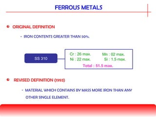FERROUS METALS
ORIGINAL DEFINITION
- IRON CONTENTS GREATER THAN 50%.
REVISED DEFINITION (1993)
- MATERIAL WHICH CONTAINS BY MASS MORE IRON THAN ANY
OTHER SINGLE ELEMENT.
Cr : 26 max.
Ni : 22 max.
Mn : 02 max.
Si : 1.5 max.
Total : 51.5 max.
SS 310
 