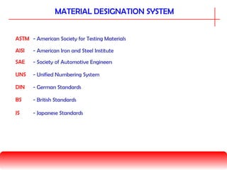 MATERIAL DESIGNATION SYSTEM
- American Society for Testing MaterialsASTM
- American Iron and Steel InstituteAISI
- Society of Automotive EngineersSAE
- Unified Numbering SystemUNS
- German StandardsDIN
- British StandardsBS
- Japanese StandardsJS
 