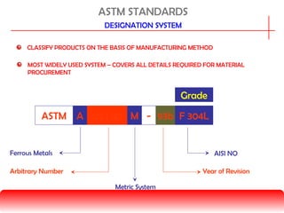 ASTM STANDARDS
Ferrous Metals
DESIGNATION SYSTEM
ASTM A 182 / 182 M - 93b F 304LASTM A 182 / 182 M - 93b F 304L
Arbitrary Number
Metric System
Year of Revision
AISI NO
CLASSIFY PRODUCTS ON THE BASIS OF MANUFACTURING METHOD
MOST WIDELY USED SYSTEM – COVERS ALL DETAILS REQUIRED FOR MATERIAL
PROCUREMENT
Grade
 