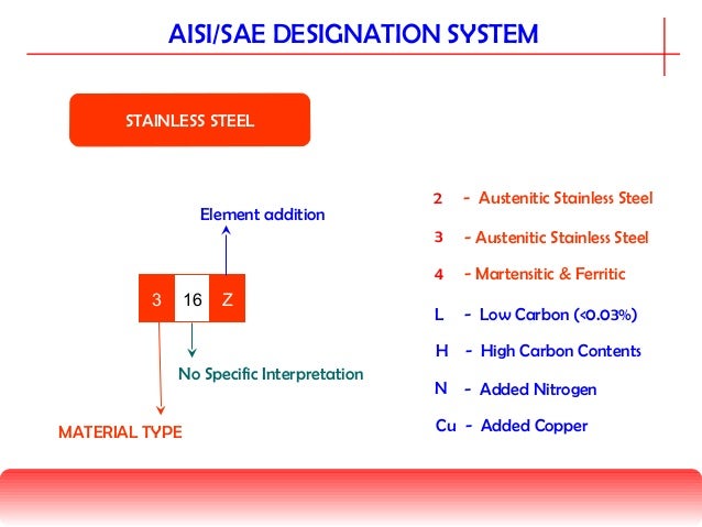 industrial fertilizer materials stainless steel composition chart
