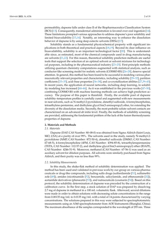 Intermolecular Interactions as a Measure of Dapsone Solubility in Neat 