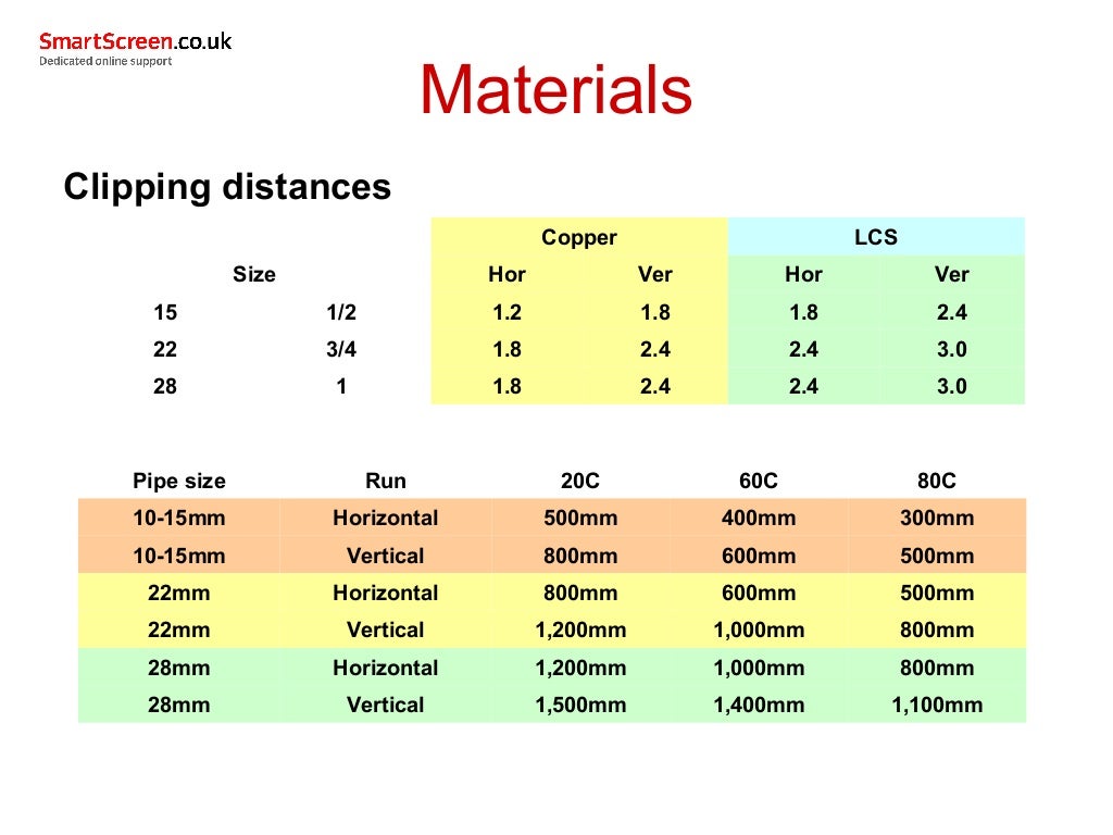 Materials