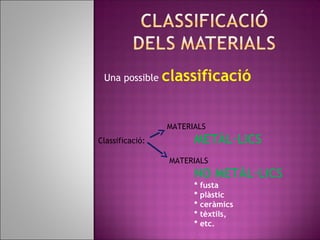 Una possible classificació
MATERIALS
Classificació: METÀL·LICS
MATERIALS
NO METÀL·LICS
* fusta
* plàstic
* ceràmics
* tèxtils,
* etc.
 