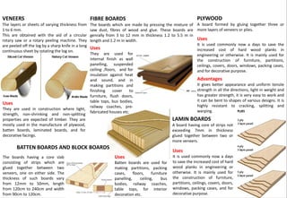 Uses
It is used commonly now a days
to save the increased cost of hard
wood planks in engineering or
otherwise. It is mainly used for
the construction of furniture,
partitions, ceilings, covers, doors,
windows, packing cases, and for
decorative purpose.
VENEERS
The layers or sheets of varying thickness from
1 to 6 mm.
This are obtained with the aid of a circular
rotary saw or a rotary peeling machine. They
are peeled off the log by a sharp knife in a long
continuous sheet by rotating the log on.
Uses
They are used in construction where light,
strength, non-shrinking and non-splitting
properties are expected of timber. They are
mostly used in the manufacture of plywood,
batten boards, laminated boards, and for
decorative facings.
PLYWOOD
A board formed by gluing together three or
more layers of veneers or plies.
Uses
It is used commonly now a days to save the
increased cost of hard wood planks in
engineering or otherwise. It is mainly used for
the construction of furniture, partitions,
ceilings, covers, doors, windows, packing cases,
and for decorative purpose.
The boards having a core slab
consisting of strips which are
glued together between two
veneers, one on either side. The
thickness of such boards vary
from 12mm to 50mm, length
from 120cm to 240cm and width
from 90cm to 120cm.
Advantages
It gives better appearance and uniform tensile
strength in all the directions, light in weight and
has greater strength, it is very easy to work and
it can be bent to shapes of various designs. It is
highly resistant to cracking, splitting and
warping.
Uses
Batten boards are used for
making partitions, packing
cases, floors, furniture
panelling, ceiling, bus
bodies, railway coaches,
table tops, for interior
decoration etc.
LAMIN BOARDS
A board having core of strips not
exceeding 7mm in thickness
glued together between two or
more veneers.
FIBRE BOARDS
The boards which are made by pressing the mixture of
saw dust, fibres of wood and glue. These boards are
genrally from 3 to 12 mm in thickness 1.2 to 5.5 m in
length and 1.2 m in width.
Uses
They are used for
internal finish as wall
panelling, suspended
ceiling ,floors, and for
insulation against heat
and sound, and in
making partitions and
finishing cover to
furniture, flush doors,
table tops, bus bodies,
railway coaches, pre-
fabricated houses etc.
BATTEN BOARDS AND BLOCK BOARDS
 