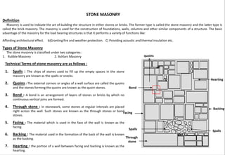 STONE MASONRY
Definition
Masonry is used to indicate the art of building the structure in either stones or bricks. The former type is called the stone masonry and the latter type is
called the brick masonry. The masonry is used for the construction of foundations, walls, columns and other similar components of a structure. The basic
advantage of the masonry for the load bearing structures is that it performs a variety of functions like:
Affording architectural effect. b)Granting fire and weather protection. C) Providing acoustic and thermal insulation etc.
Types of Stone Masonry
The stone masonry is classified under two categories :
1. Rubble Masonry 2. Ashlars Masonry
Technical Terms of stone masonry are as follows :
1. Spalls : The chips of stones used to fill up the empty spaces in the stone
masonry are known as the spalls or snecks.
2. Quoins : The external corners or angles of a wall surface are called the quoins
and the stones forming the quoins are known as the quoin stones.
3. Bond : A bond is an arrangement of layers of stones or bricks by which no
continuous vertical joins are formed.
4. Through stone : In stonework, some stones at regular intervals are placed
right across the wall. Such stones are known as the through stones or bond
stones.
5. Facing : The material which is used in the face of the wall is known as the
facing.
6. Backing : The material used in the formation of the back of the wall is known
as the backing.
7. Hearting : the portion of a wall between facing and backing is known as the
hearting.
Spalls
Spalls
Bond
Hearting
Backing
Through
stone
Facing
quoins
 