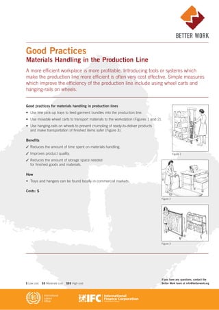 Good practices for materials handling in production lines
• Use line pick-up trays to feed garment bundles into the production line.
• Use movable wheel carts to transport materials to the workstation (Figures 1 and 2).
• Use hanging-rails on wheels to prevent crumpling of ready-to-deliver products
and make transportation of finished items safer (Figure 3).
Benefits
✓ Reduces the amount of time spent on materials handling.
✓ Improves product quality.
✓ Reduces the amount of storage space needed
for finished goods and materials.
How
• Trays and hangers can be found locally in commercial markets.
Costs: $
Good Practices
Materials Handling in the Production Line
A more efficient workplace is more profitable. Introducing tools or systems which
make the production line more efficient is often very cost effective. Simple measures
which improve the efficiency of the production line include using wheel carts and
hanging-rails on wheels.
Figure 1
Figure 2
Figure 3
If you have any questions, contact the
Better Work team at info@betterwork.org$ Low cost $$ Moderate cost $$$ High cost
 