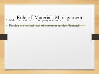 Materials-Management notes b.ecom-PPT-1.pptx