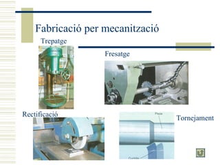 Fabricació per mecanització Fresatge Rectificació Trepatge Tornejament 
