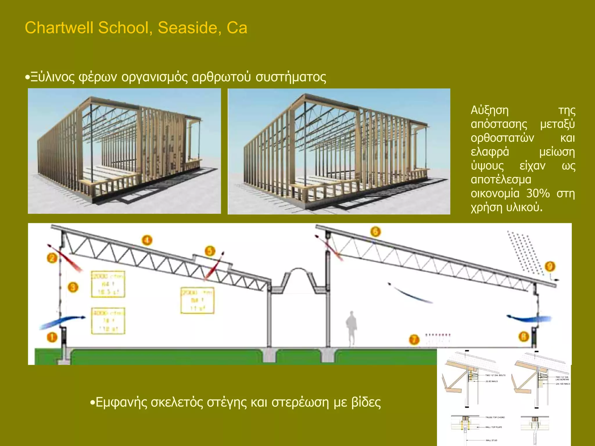 Chartwell School, Seaside, Ca

•Ξύθζκμξ θένςκ μνβακζζιόξ ανενςημύ ζοζηήιαημξ

                                                          Αύλδζδ          ηδξ
                                                          απόζηαζδξ ιεηαλύ
                                                          μνεμζηαηώκ      ηαζ
                                                          εθαθνά      ιείςζδ
                                                          ύρμοξ είπακ ςξ
                                                          απμηέθεζια
                                                          μζημκμιία 30% ζηδ
                                                          πνήζδ οθζημύ.




         •Ειθακήξ ζηεθεηόξ ζηέβδξ ηαζ ζηενέςζδ ιε αίδεξ
 