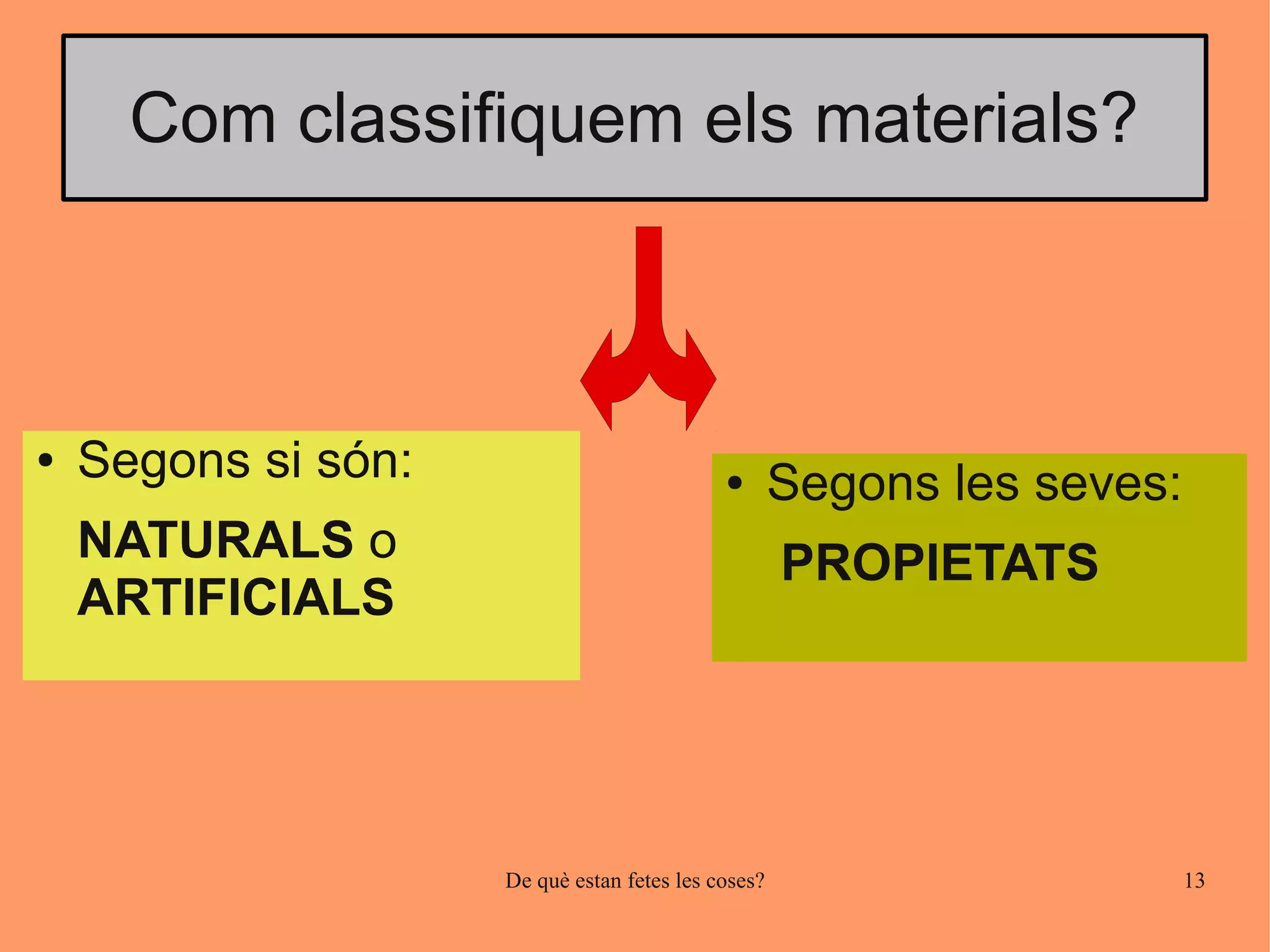 Com classifiquem els materials?



●   Segons si són:                           ●       Segons les seves:
    NATURALS o                                       PROPIETATS
    ARTIFICIALS




                     De què estan fetes les coses?                       13
 