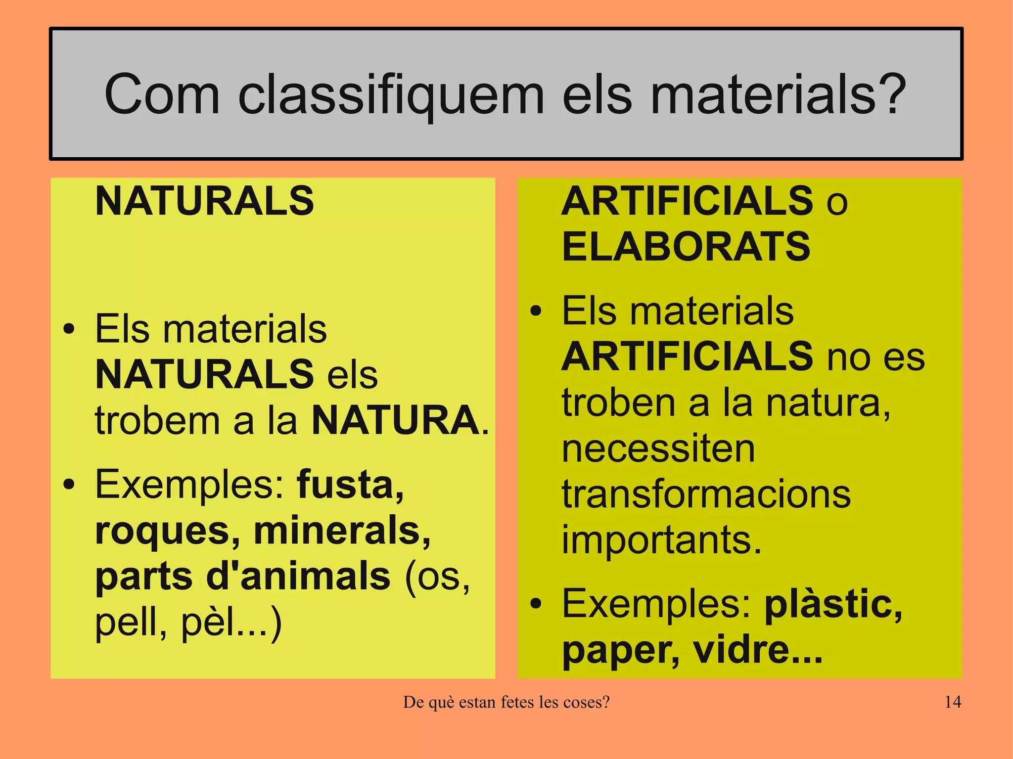 Com classifiquem els materials?
    NATURALS                              ARTIFICIALS o
                                          ELABORATS
●   Els materials
                                     ●    Els materials
    NATURALS els                          ARTIFICIALS no es
    trobem a la NATURA.                   troben a la natura,
                                          necessiten
●   Exemples: fusta,                      transformacions
    roques, minerals,                     importants.
    parts d'animals (os,
    pell, pèl...)
                                     ●    Exemples: plàstic,
                                          paper, vidre...
                    De què estan fetes les coses?               14
 