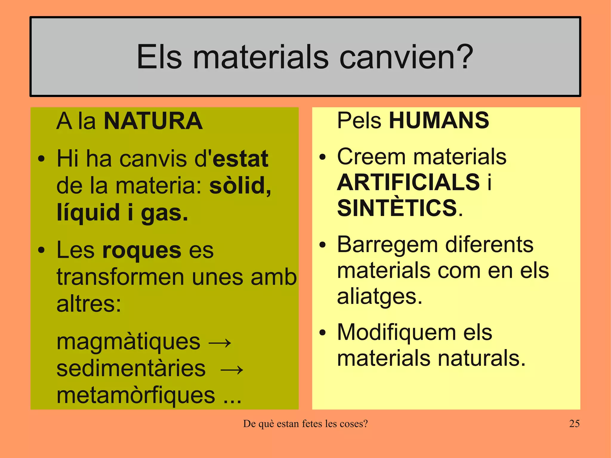 Els materials canvien?
    A la NATURA                            Pels HUMANS
●   Hi ha canvis d'estat               ●   Creem materials
    de la materia: sòlid,                  ARTIFICIALS i
    líquid i gas.                          SINTÈTICS.
●   Les roques es                      ●   Barregem diferents
    transformen unes amb                   materials com en els
    altres:                                aliatges.
    magmàtiques →
                                       ●   Modifiquem els
    sedimentàries →                        materials naturals.
    metamòrfiques ...
                      De què estan fetes les coses?               25
 