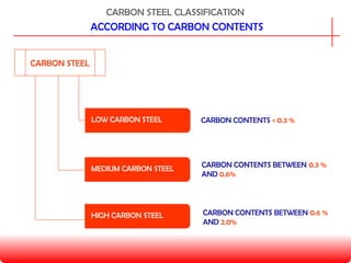 materials of different type and categories | PPT