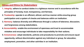 Values and Ethics for Stakeholders
1. Integrity: adhere to conduct duties in a righteous manner and in accordance with the
principles of honesty, trust, transparency, and fairness.
2. Trusteeship: operate in an efficient, ethical, and true manner while ensuring group
participation and a system of checks and balances within an institution.
3. Harmony: balance diversity and differences through a culture of tolerance, discussion,
and forgiveness among stakeholders.
4. Accountability: enable the environment of openness and trust to accommodate
mistakes and encourage individuals to take responsibility for their actions.
5. Inclusiveness: adopt standards, policies and procedures to promote and ensure equal
opportunity, without discrimination against any individual or group, for education,
employment, promotion, and other activities in an institution.
 