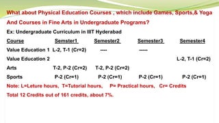 What about Physical Education Courses , which include Games, Sports,& Yoga
And Courses in Fine Arts in Undergraduate Programs?
Ex: Undergraduate Curriculum in IIIT Hyderabad
Course Semster1 Semester2 Semester3 Semester4
Value Education 1 L-2, T-1 (Cr=2) ---- -----
Value Education 2 L-2, T-1 (Cr=2)
Arts T-2, P-2 (Cr=2) T-2, P-2 (Cr=2)
Sports P-2 (Cr=1) P-2 (Cr=1) P-2 (Cr=1) P-2 (Cr=1)
Note: L=Leture hours, T=Tutorial hours, P= Practical hours, Cr= Credits
Total 12 Credits out of 161 credits, about 7%.
 