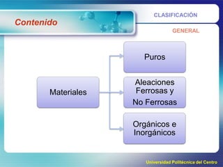 CLASIFICACIÓN

Contenido
GENERAL

Puros

Materiales

Aleaciones
Ferrosas y
No Ferrosas
Orgánicos e
Inorgánicos

Universidad Politécnica del Centro

 
