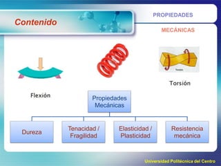 PROPIEDADES

Contenido
MECÁNICAS

Propiedades
Mecánicas

Dureza

Tenacidad /
Fragilidad

Elasticidad /
Plasticidad

Resistencia
mecánica

Universidad Politécnica del Centro

 