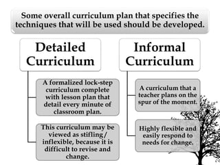 Some overall curriculum plan that specifies the
techniques that will be used should be developed.
Detailed
Curriculum
A formalized lock-step
curriculum complete
with lesson plan that
detail every minute of
classroom plan.
This curriculum may be
viewed as stifling /
inflexible, because it is
difficult to revise and
change.
Informal
Curriculum
A curriculum that a
teacher plans on the
spur of the moment.
Highly flexible and
easily respond to
needs for change.
 
